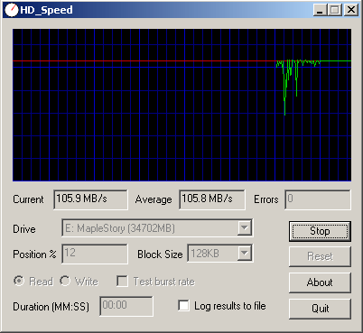 IBM ServeRaid Dynamic Disk Performance