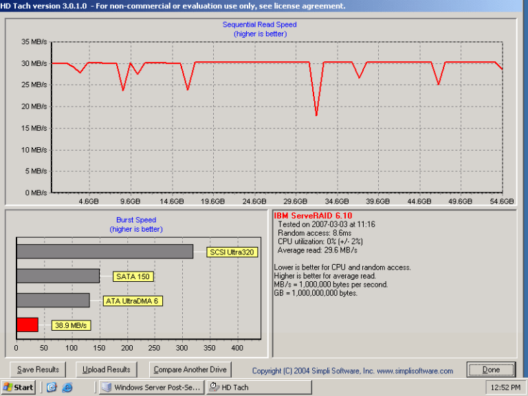IBM ServeRaid Initial Test Raid 0 8KB stripe