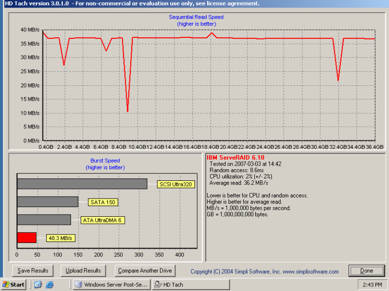 IBM ServeRaid Initial Test Raid 5 64KB stripe
